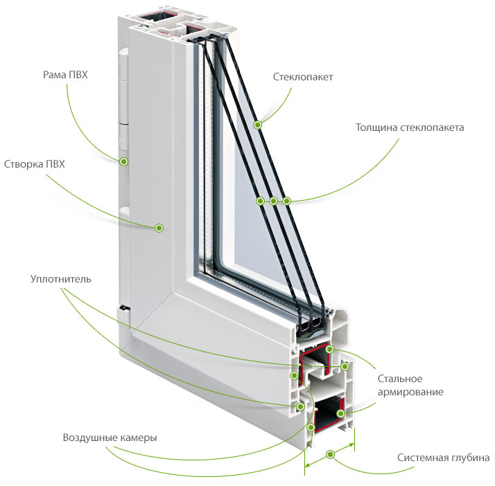 пластиковые окна