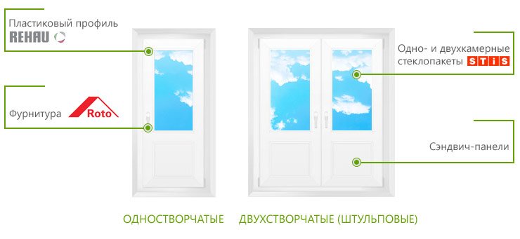 Дверь пластиковая балконная