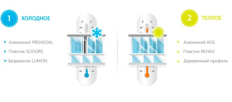 Варианты панорамного остекления балконов