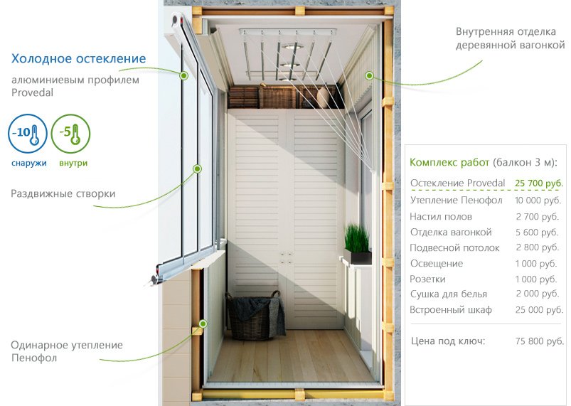 Холодное остекление балкона - калькуляция