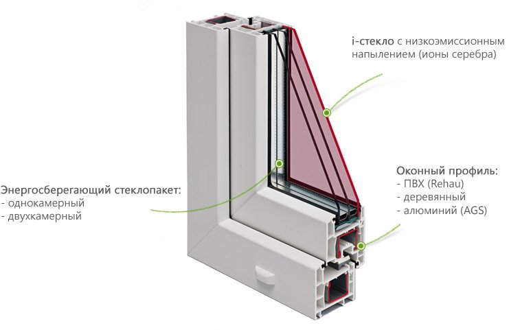 Энергосберегающие окна