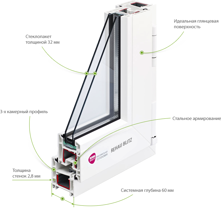 Пластиковые окна Rehau Blitz